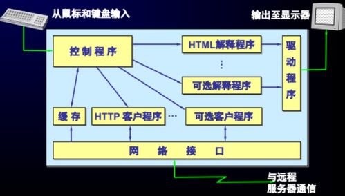 网络工程管理第七章 深入解读应用层协议在工程实践中的应用
